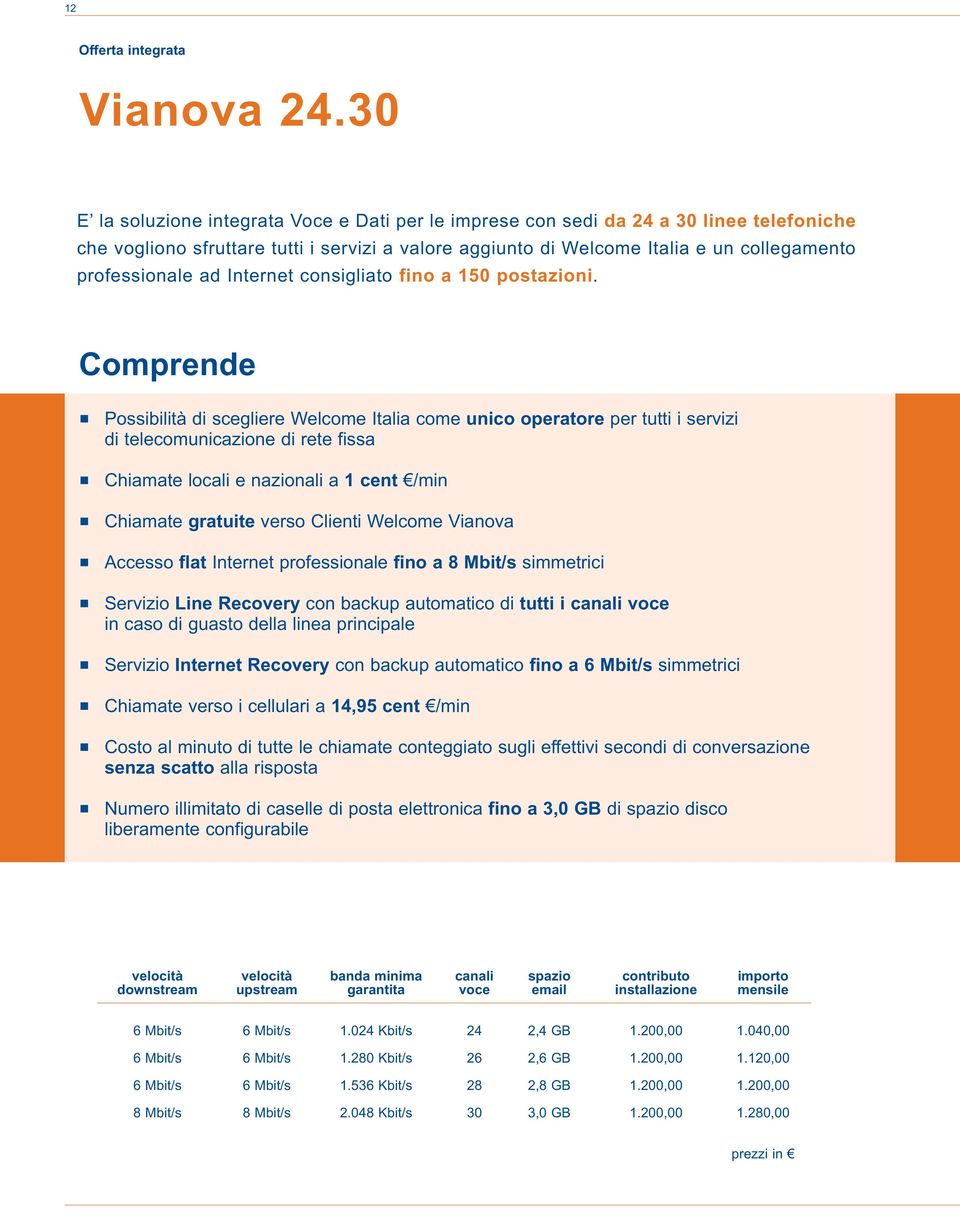 fissa Chiamate locali e nazionali a 1 cent /min Chiamate gratuite verso Clienti Welcome Vianova Accesso flat Internet professionale fino a 8 Mbit/s simmetrici Servizio Line Recovery con backup