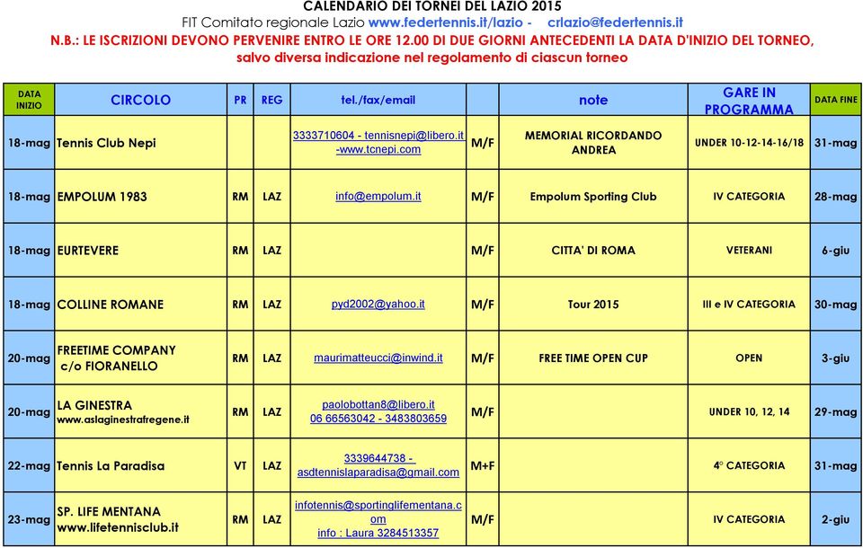 it Tour 2015 III e IV CATEGORIA 30-mag 20-mag FREETIE COPANY c/o FIORANELLO maurimatteucci@inwind.it FREE TIE CUP 3-giu 20-mag LA GINESTRA www.aslaginestrafregene.it paolobottan8@libero.