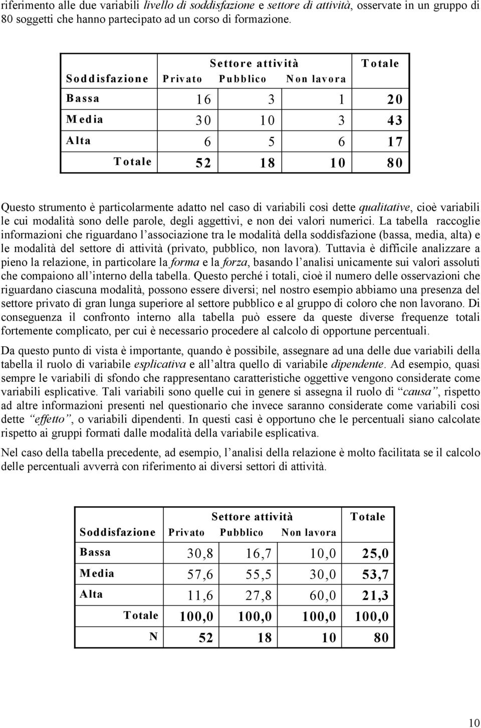 così dette qualitative, cioè variabili le cui modalità sono delle parole, degli aggettivi, e non dei valori numerici.