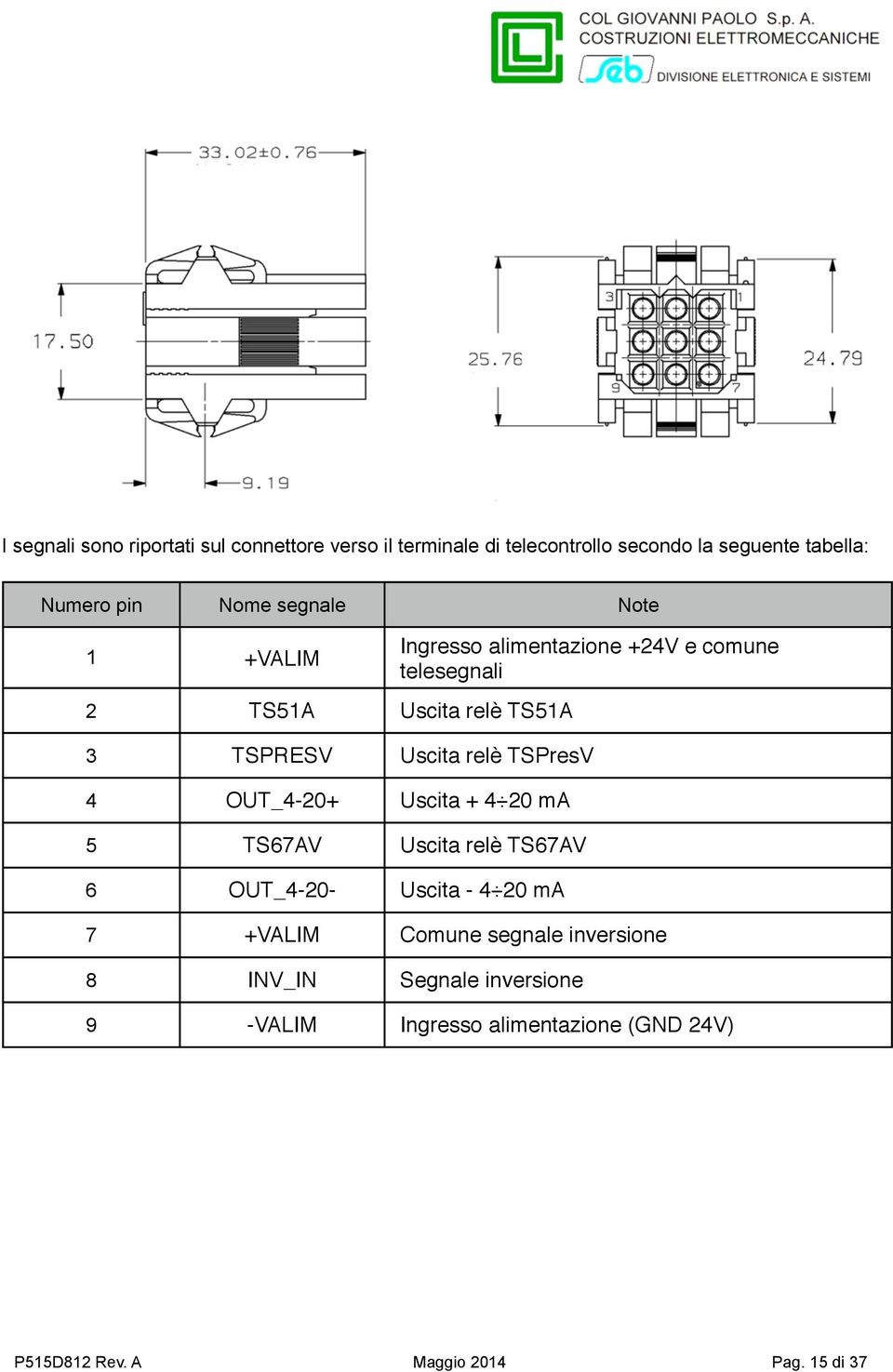 relè TSPresV 4 OUT_4-20+ Uscita + 4 20 ma 5 TS67AV Uscita relè TS67AV 6 OUT_4-20- Uscita - 4 20 ma 7 +VALIM Comune