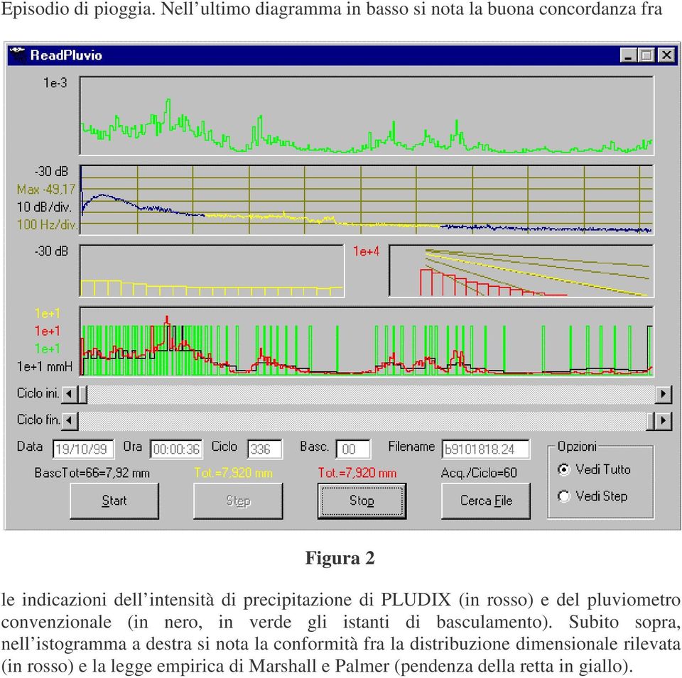 precipitazione di PLUDIX (in rosso) e del pluviometro convenzionale (in nero, in verde gli istanti di