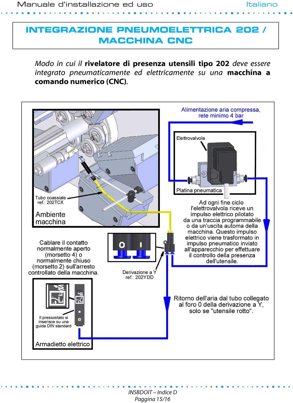 deve essere integrato pneumaticamente ed