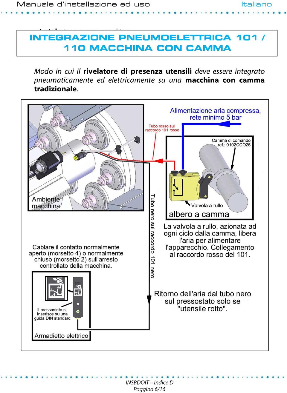 rivelatore di presenza utensili deve essere integrato