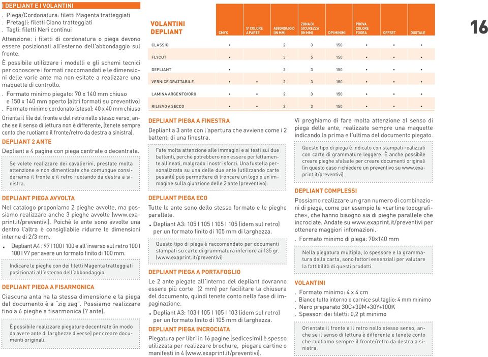 È possibile utilizzare i modelli e gli schemi tecnici per conoscere i formati raccomandati e le dimensioni delle varie ante ma non esitate a realizzare una maquette di controllo.