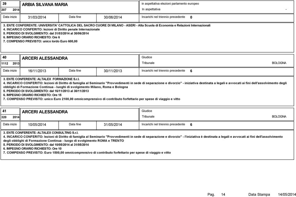 PERIODO DI SVOLGIMENTO: dal 31/03/2014 al 30/06/2014 6. IMPEGNO ORARIO RICHIESTO: Ore 6 7.