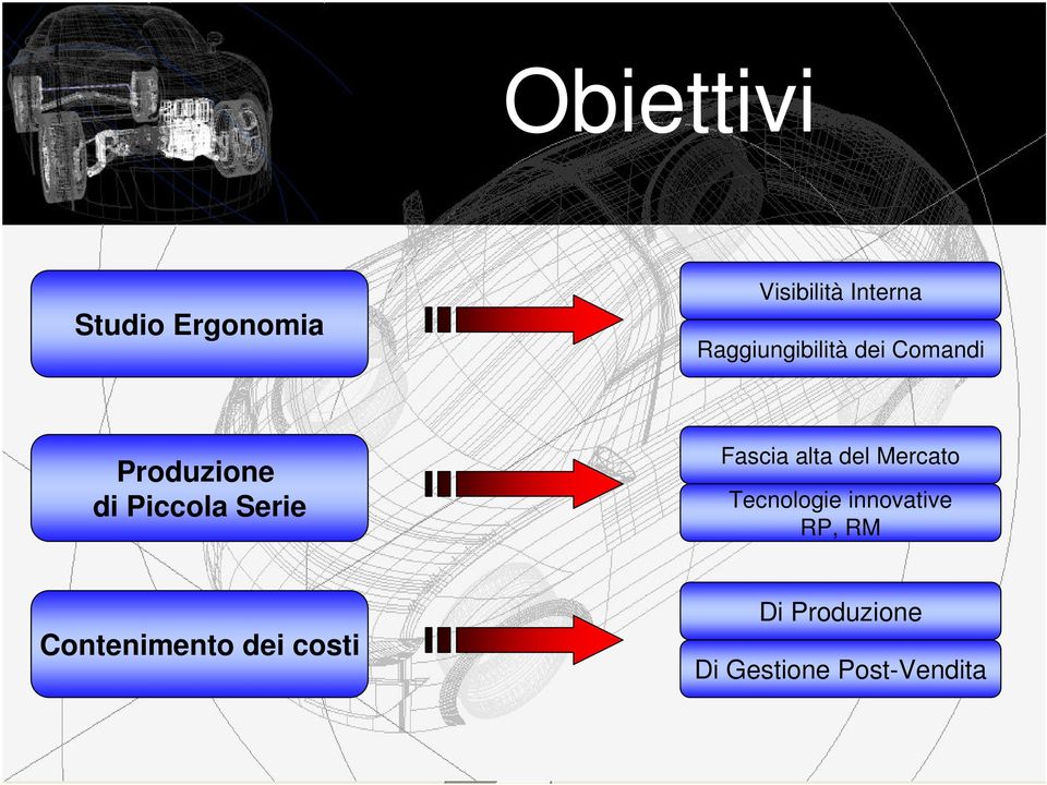 Serie Fascia alta del Mercato Tecnologie innovative