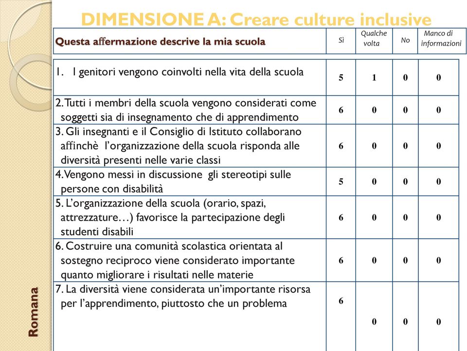 Gli insegnanti e il Consiglio di Istituto collaborano affinchè l organizzazione della scuola risponda alle diversità presenti nelle varie classi 4.