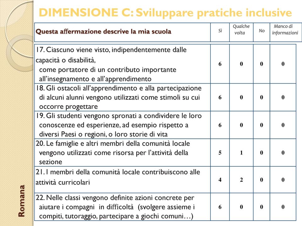 Gli ostacoli all apprendimento e alla partecipazione di alcuni alunni vengono utilizzati come stimoli su cui occorre progettare 9.