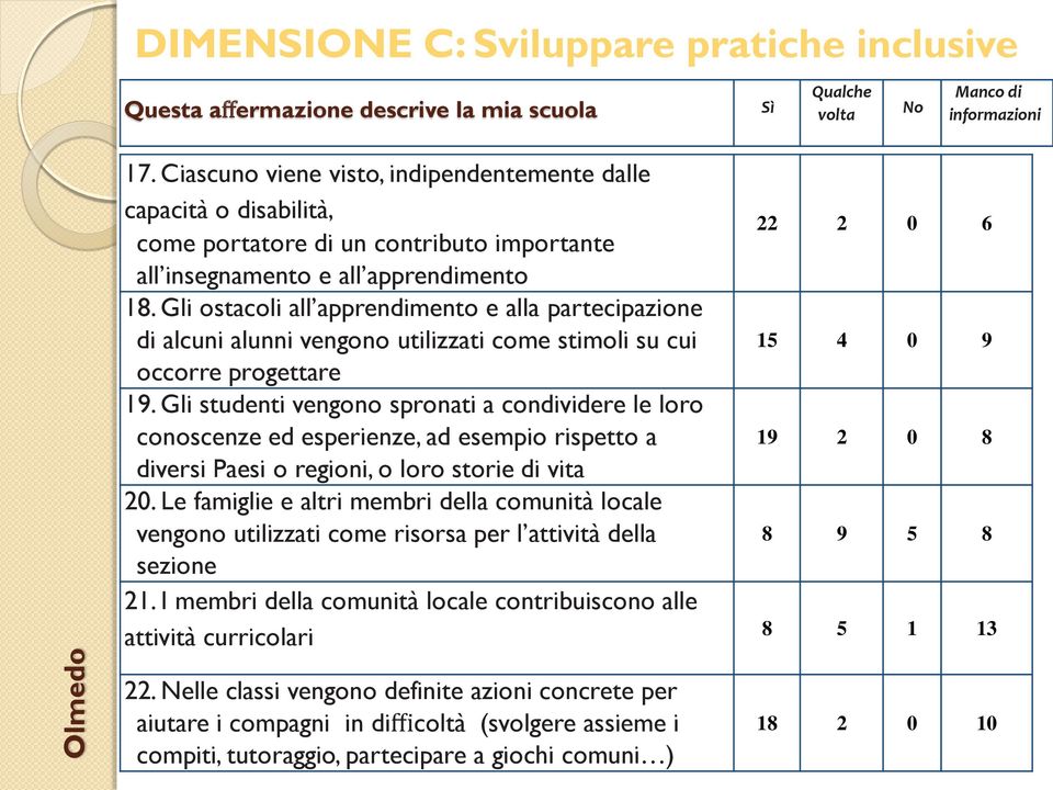 Gli ostacoli all apprendimento e alla partecipazione di alcuni alunni vengono utilizzati come stimoli su cui 5 4 9 occorre progettare 9.