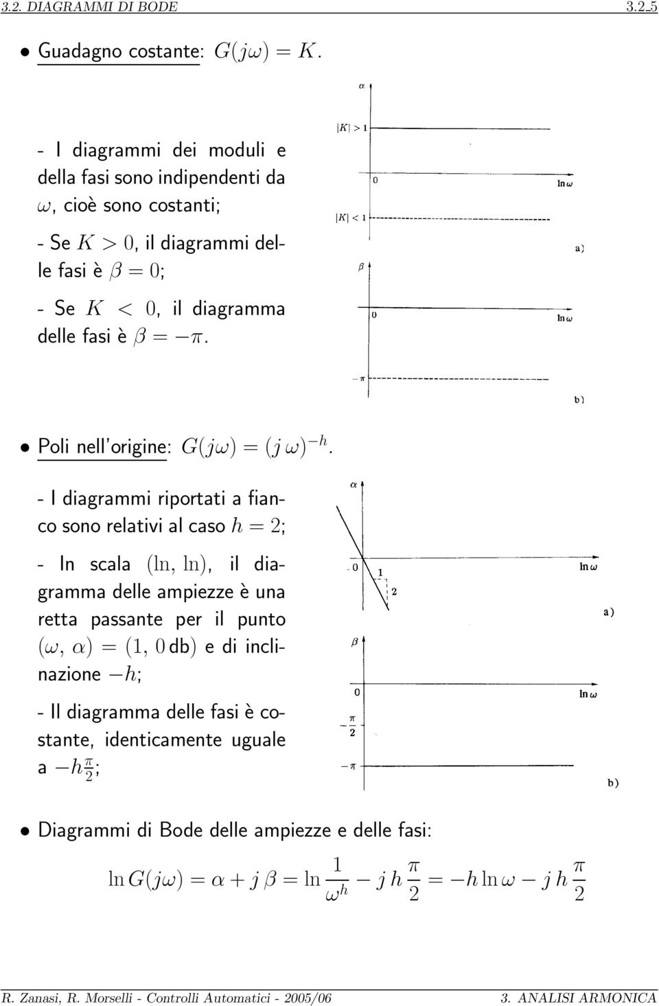 delle fasi è β = π. Poli nell origine: G(jω) = (j ω) h.