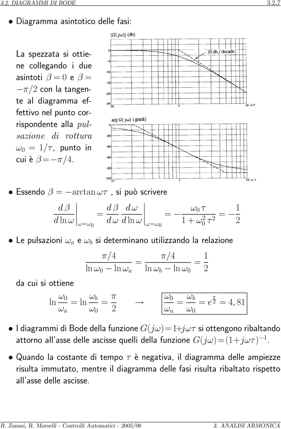 /τ, punto in cui è β = π/4.