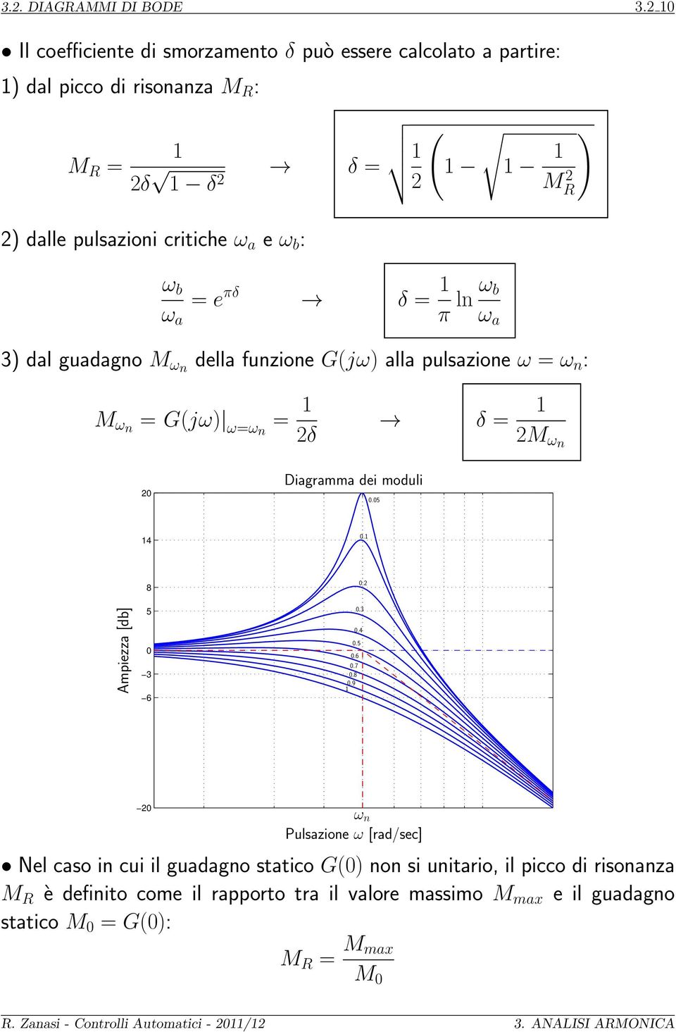 ω a e ω b : ( 2 ω b ω a = e πδ δ = π ln ω b ω a M 2 R 3) dal guadagno M ωn della funzione G(jω) alla pulsazione ω = ω n : ) M ωn = G(jω) ω=ωn = 2δ δ = 2M