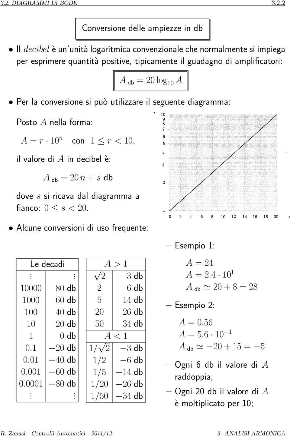 db = 2log A Per la conversione si può utilizzare il seguente diagramma: Posto A nella forma: A = r n con r <, il valore di A in decibel è: A db = 2n+s db dove s si ricava dal diagramma a