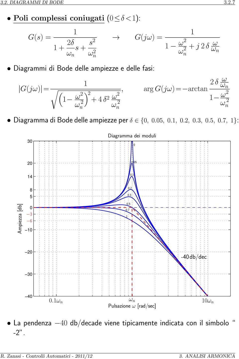 delle ampiezze e delle fasi: G(jω) = ( ) 2+4δ, argg(jω)= arctan 2δ ω ω n ω2 ωn 2 2 ω 2 ω2 ωn 2 ωn 2