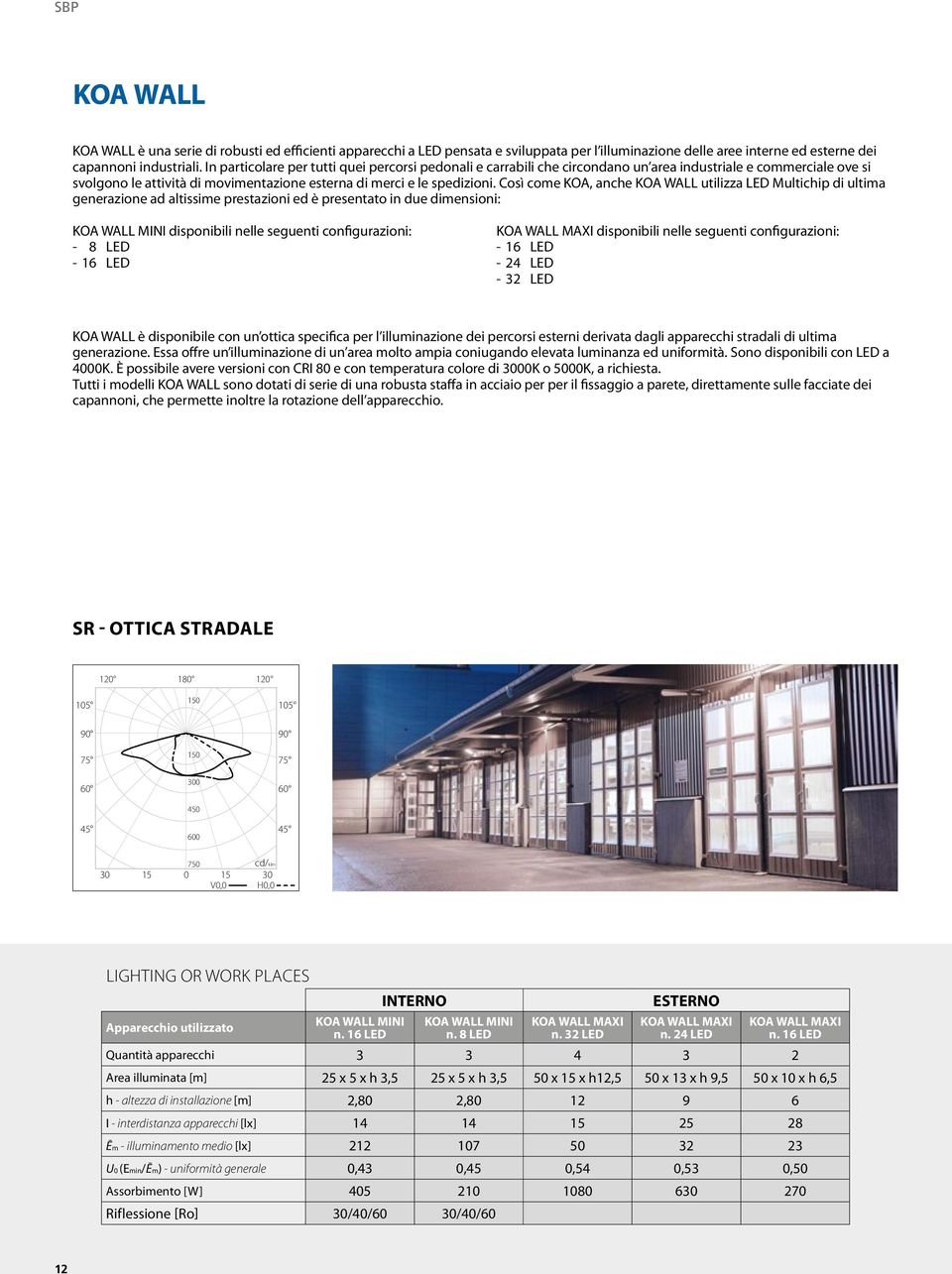 Così come KOA, anche KOA WALL utilizza LED Multichip di ultima generazione ad altissime prestazioni ed è presentato in due dimensioni: KOA WALL MINI disponibili nelle seguenti configurazioni: - 8 LED