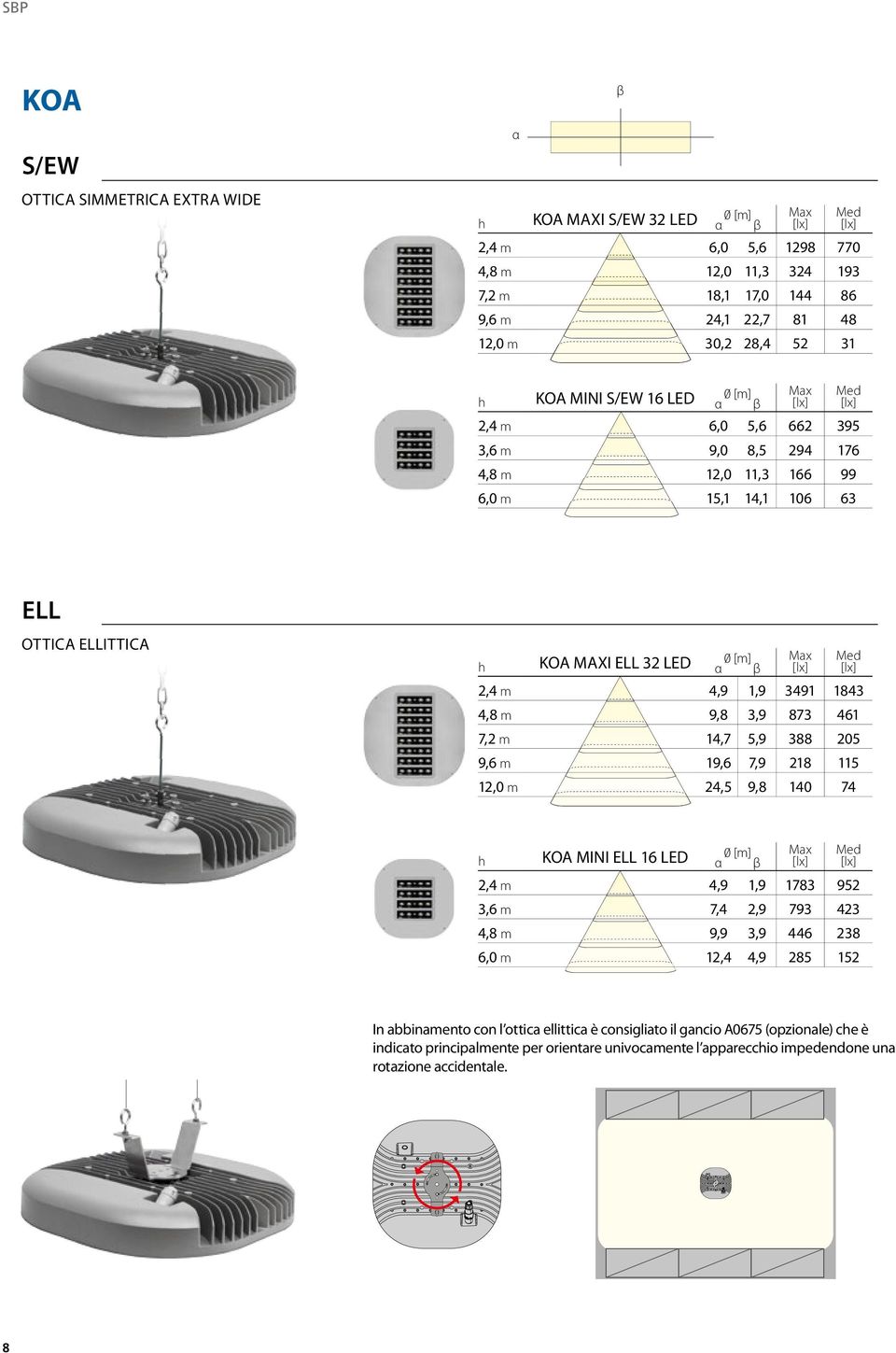 Med [lx] 2,4 m 4,9 1,9 3491 1843 4,8 m 9,8 3,9 873 461 7,2 m 14,7 5,9 388 205 9,6 m 19,6 7,9 218 115 12,0 m 24,5 9,8 140 74 h KOA MINI ELL 16 LED 0 [m] α β Max [lx] Med [lx] 2,4 m 4,9 1,9 1783 952