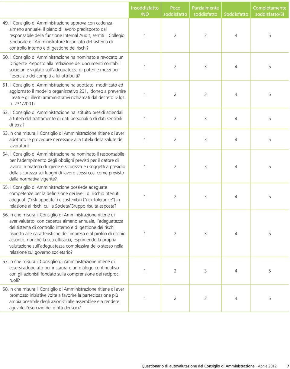 Il Consiglio di Amministrazione ha nominato e revocato un Dirigente Preposto alla redazione dei documenti contabili societari e vigilato sull adeguatezza di poteri e mezzi per l esercizio dei compiti