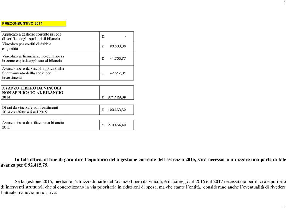 128,09 Di cui da vincolare ad investimenti 2014 da effettuarsi nel 2015 Avanzo libero da utilizzare su bilancio 2015 100.663,69 270.