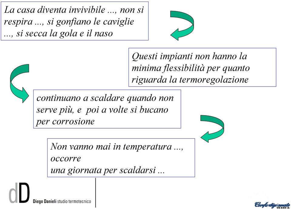 volte si bucano per corrosione Non vanno mai in temperatura.