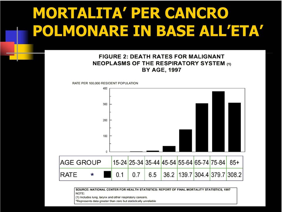 POLMONARE