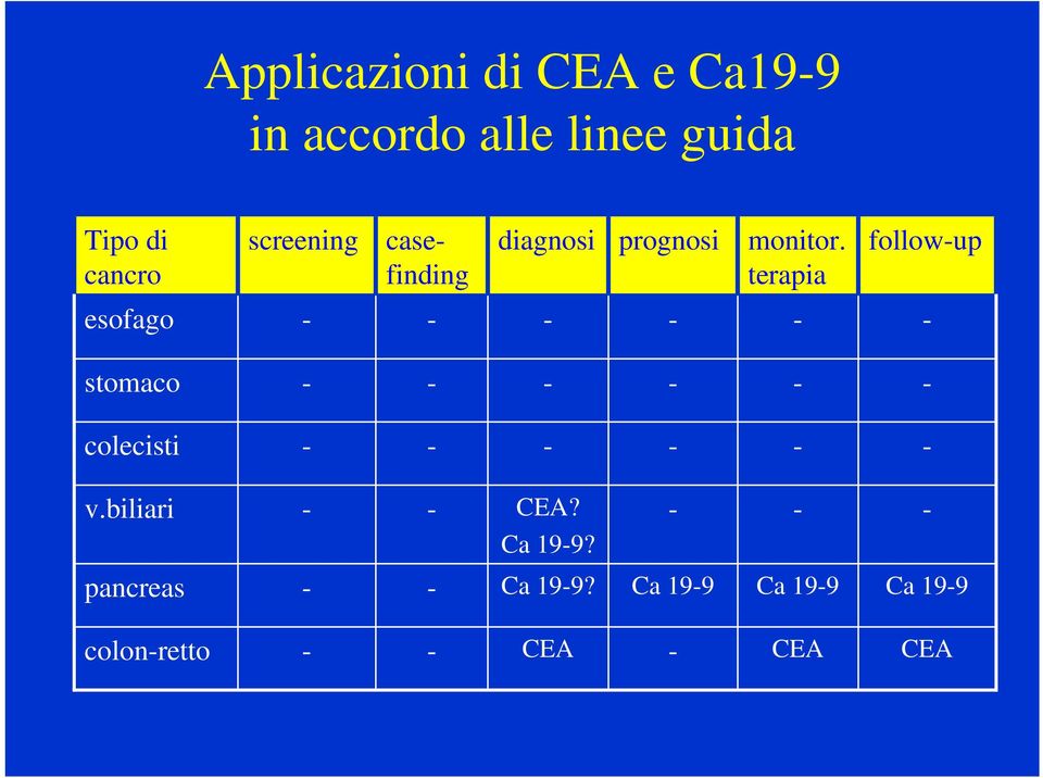 terapia followup esofago stomaco colecisti v.biliari CEA?