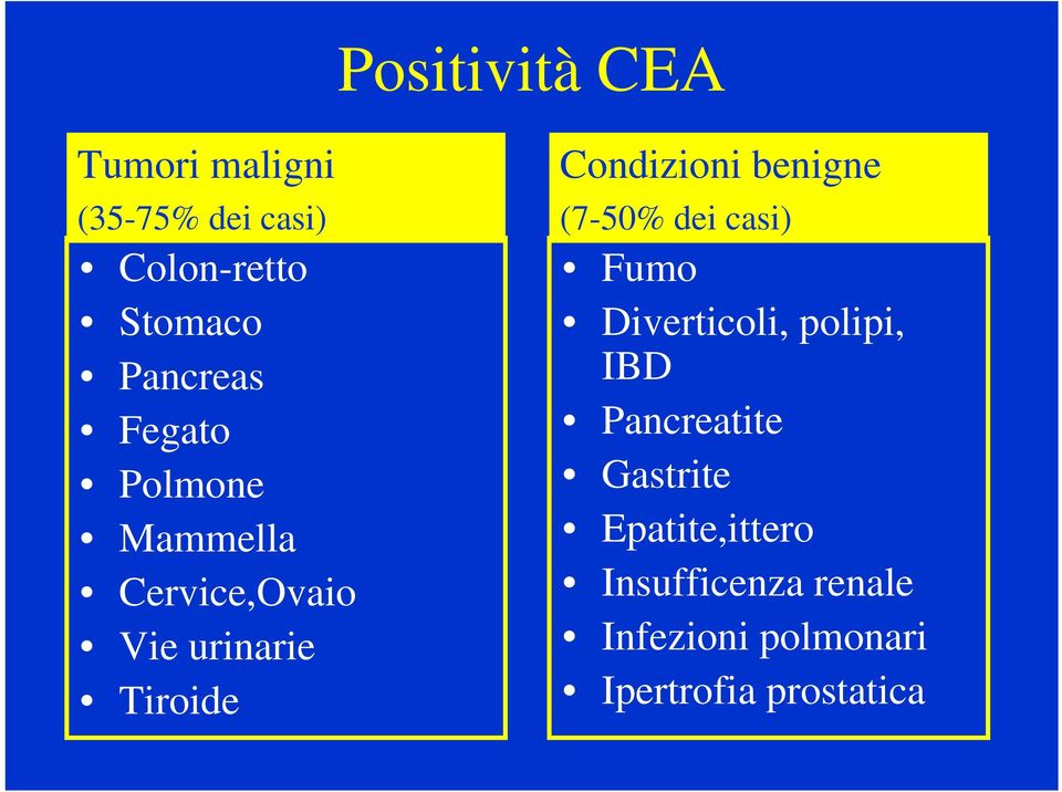 Condizioni benigne (750% dei casi) Fumo Diverticoli, polipi, IBD