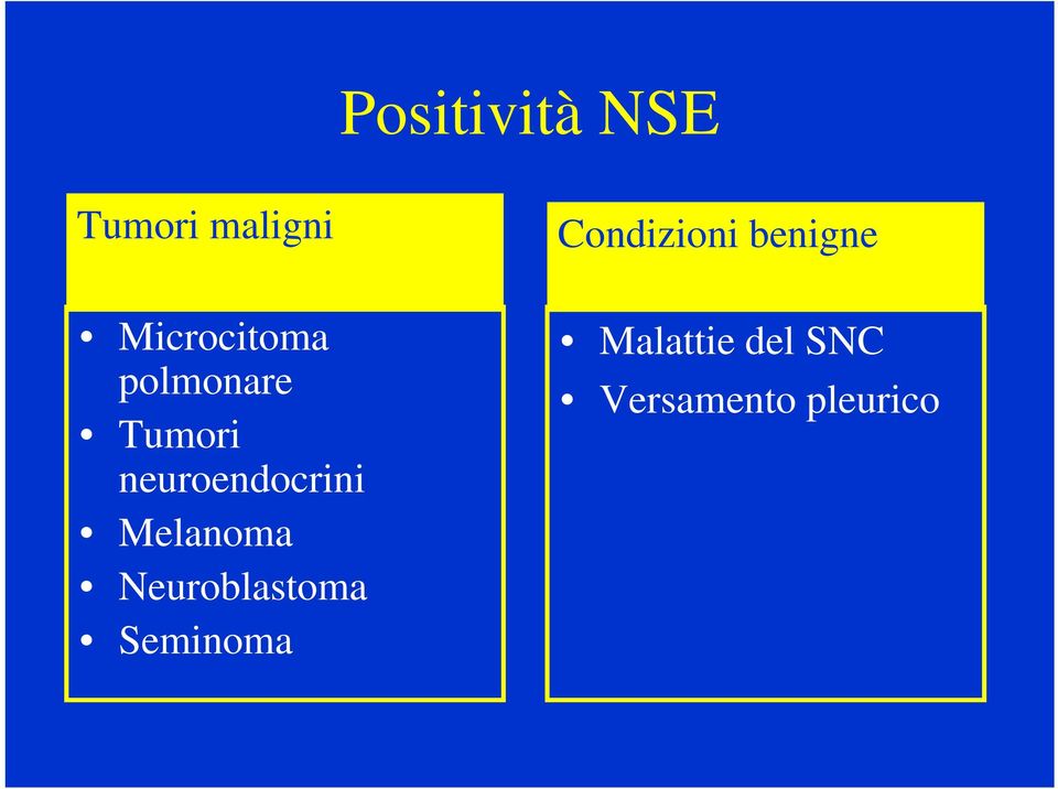 neuroendocrini Melanoma Neuroblastoma