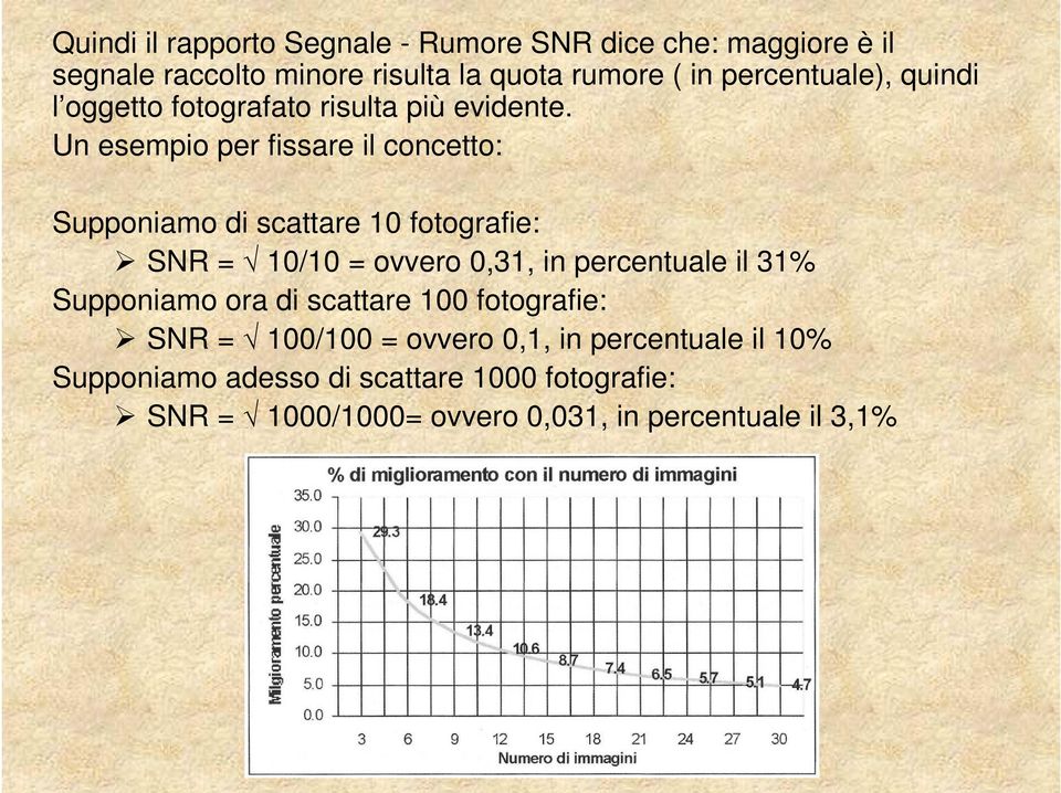 Un esempio per fissare il concetto: Supponiamo di scattare 10 fotografie: SNR = 10/10 = ovvero 0,31, in percentuale il 31%