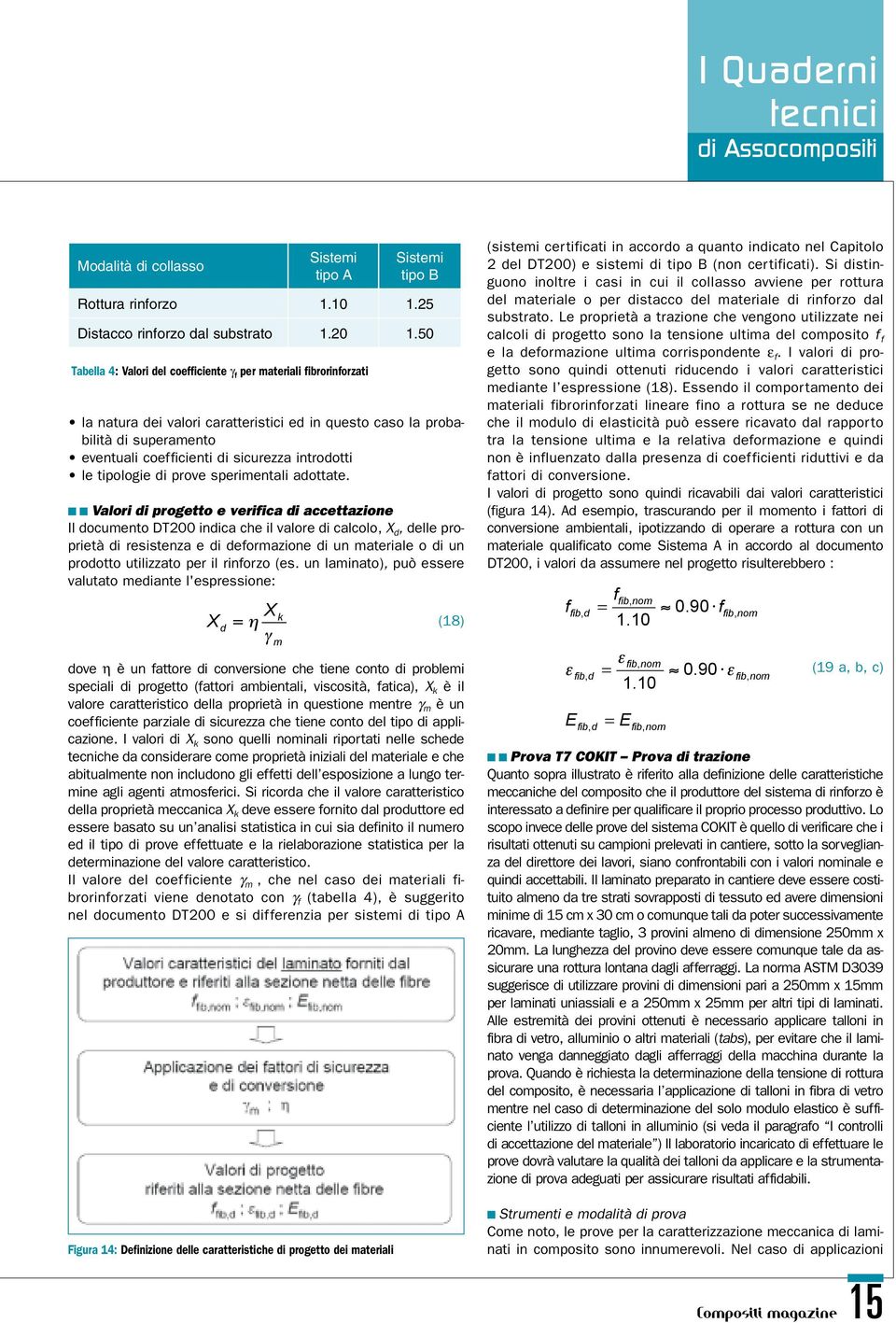 rinorzo (es. un laminato), può essere valutato mediante l'espressione: X = d X k m Sistemi tipo Sistemi tipo B Rottura rinorzo 1.10 1.25 Distacco rinorzo dal substrato 1.20 1.