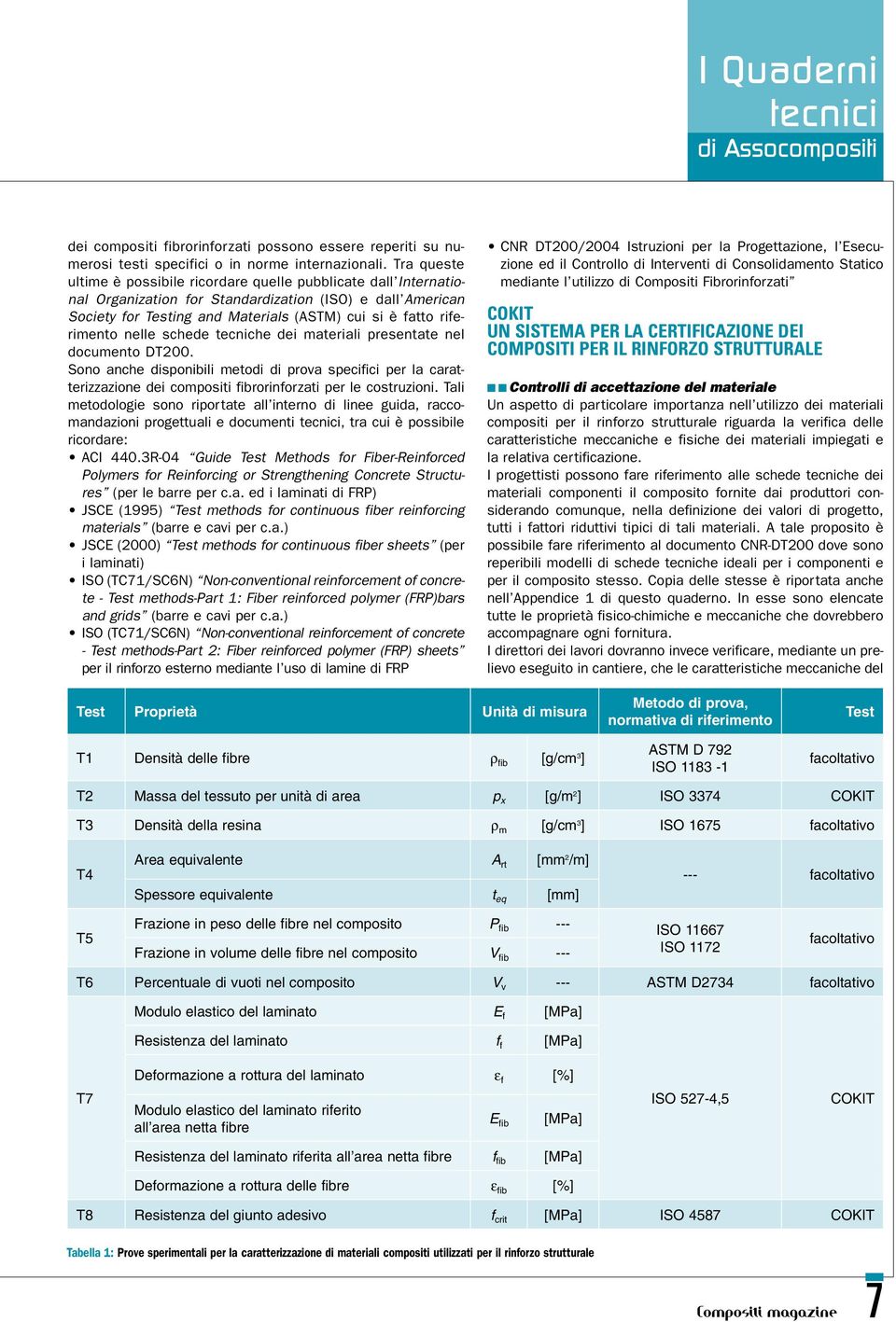 schede tecniche dei materiali presentate nel documento DT200. Sono anche disponibili metodi di prova speciici per la caratterizzazione dei compositi rorinorzati per le costruzioni.