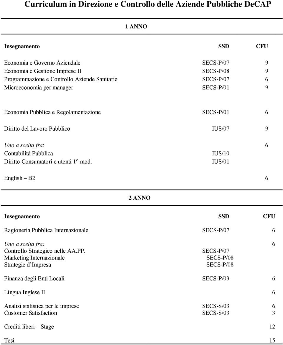 Pubblica IUS/10 Diritto Consumatori e utenti 1 mod. IUS/01 English B2 6 2 ANNO Insegnamento SSD CFU Ragioneria Pubblica Internazionale SECS-P/07 6 Uno a scelta fra: 6 Controllo Strategico nelle AA.PP.