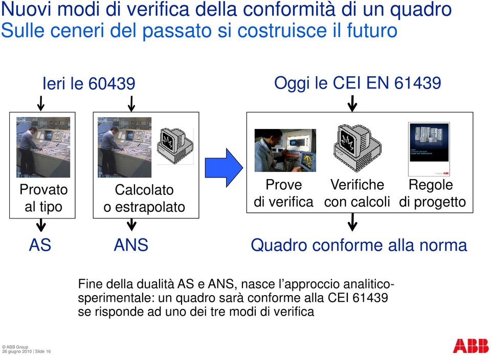 Regole di progetto AS ANS Quadro conforme alla norma Fine della dualità AS e ANS, nasce l approccio