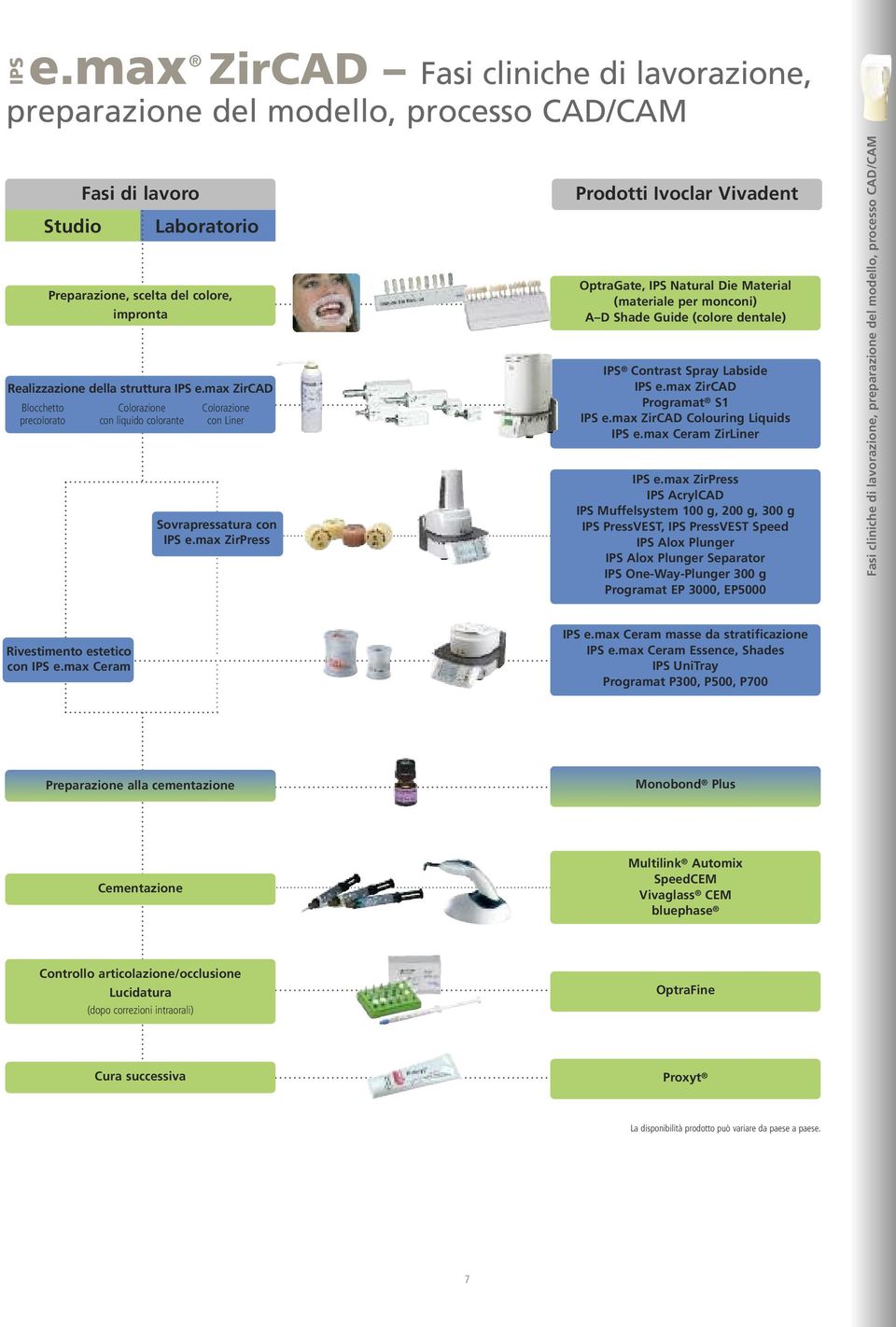 max ZirPress Prodotti Ivoclar Vivadent OptraGate, IPS Natural Die Material (materiale per monconi) A D Shade Guide (colore dentale) IPS Contrast Spray Labside IPS e.max ZirCAD Programat S1 IPS e.