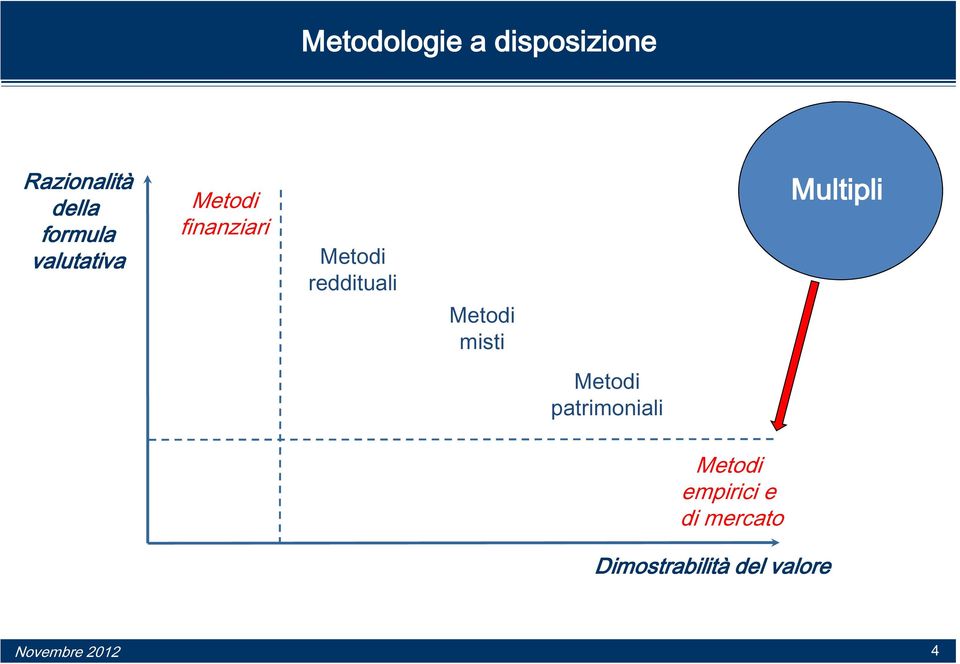 reddituali Metodi misti Multipli Metodi