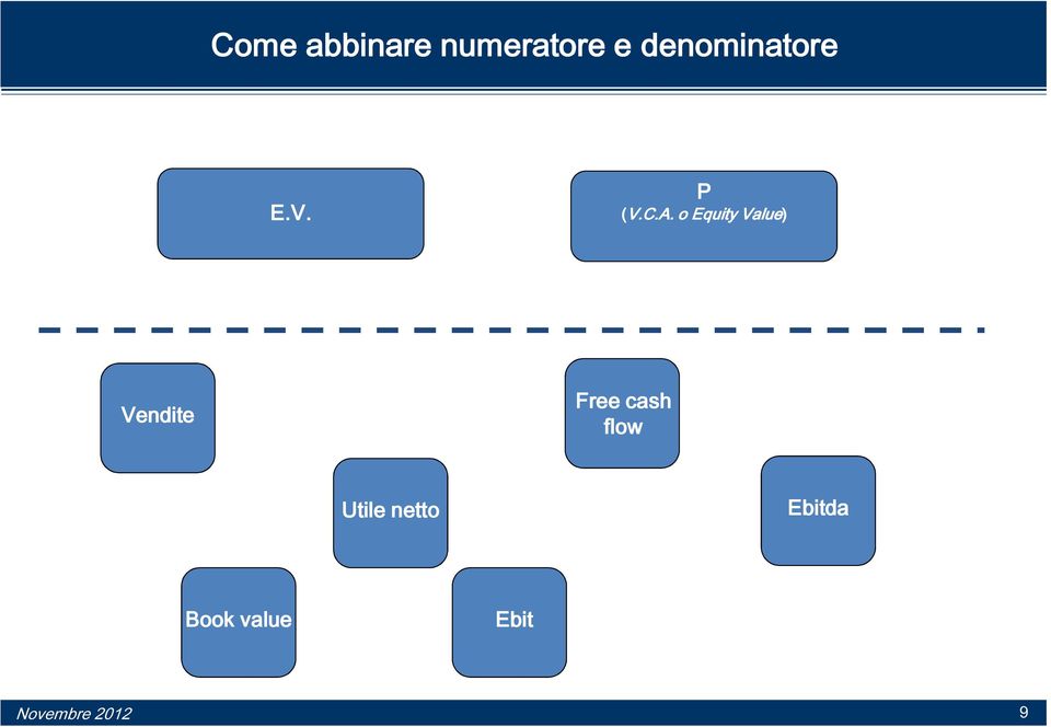 o Equity Value) Vendite Free cash