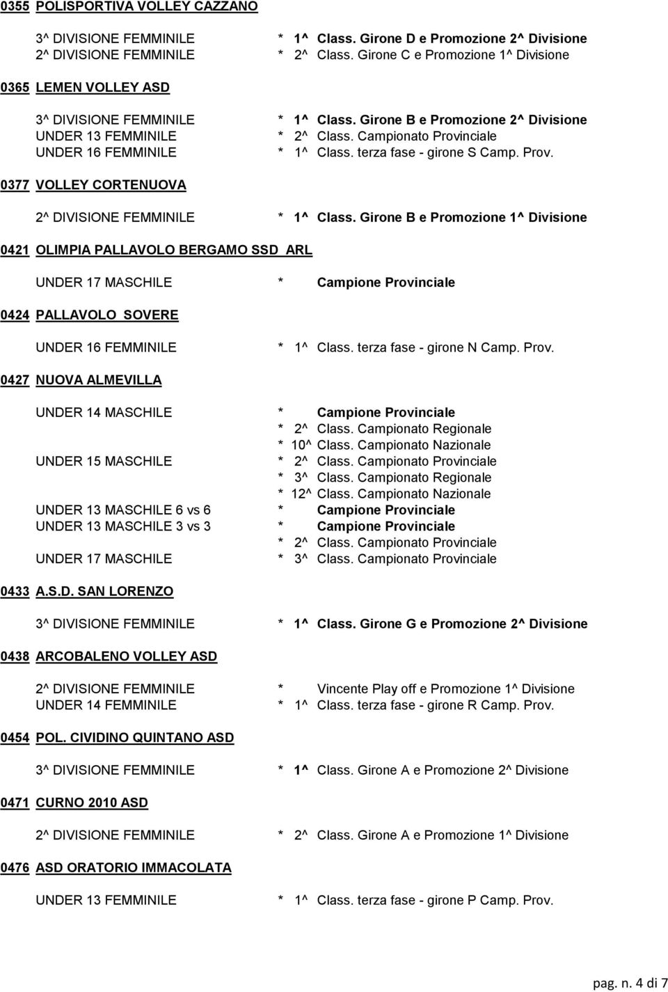 Campionato Provinciale UNDER 16 FEMMINILE * 1^ Class. terza fase - girone S Camp. Prov. 0377 VOLLEY CORTENUOVA 2^ DIVISIONE FEMMINILE * 1^ Class.