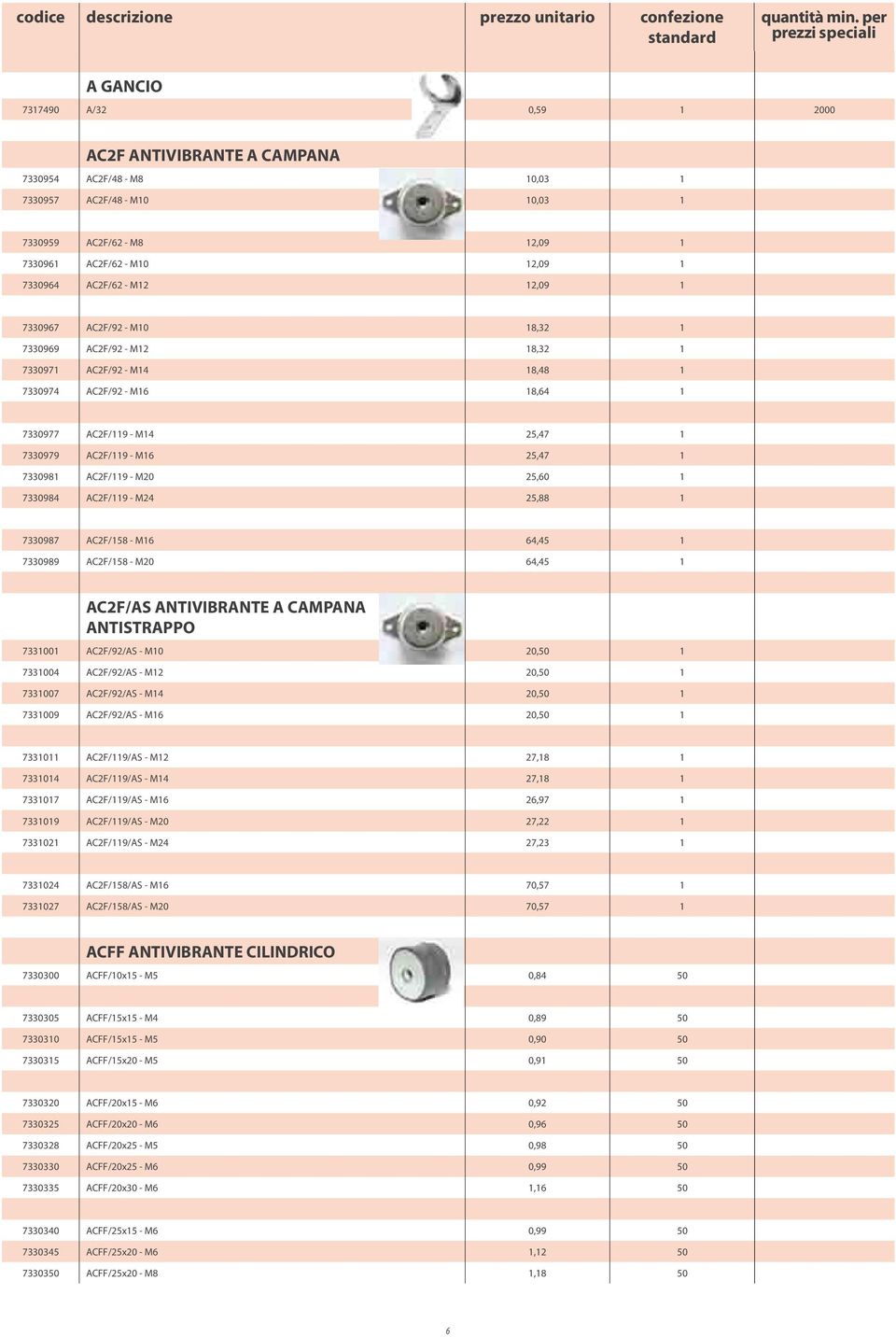 7330981 AC2F/119 - M20 25,60 1 7330984 AC2F/119 - M24 25,88 1 7330987 AC2F/158 - M16 64,45 1 7330989 AC2F/158 - M20 64,45 1 AC2F/AS ANTIVIBRANTE A CAMPANA ANTISTRAPPO 7331001 AC2F/92/AS - M10 20,50 1