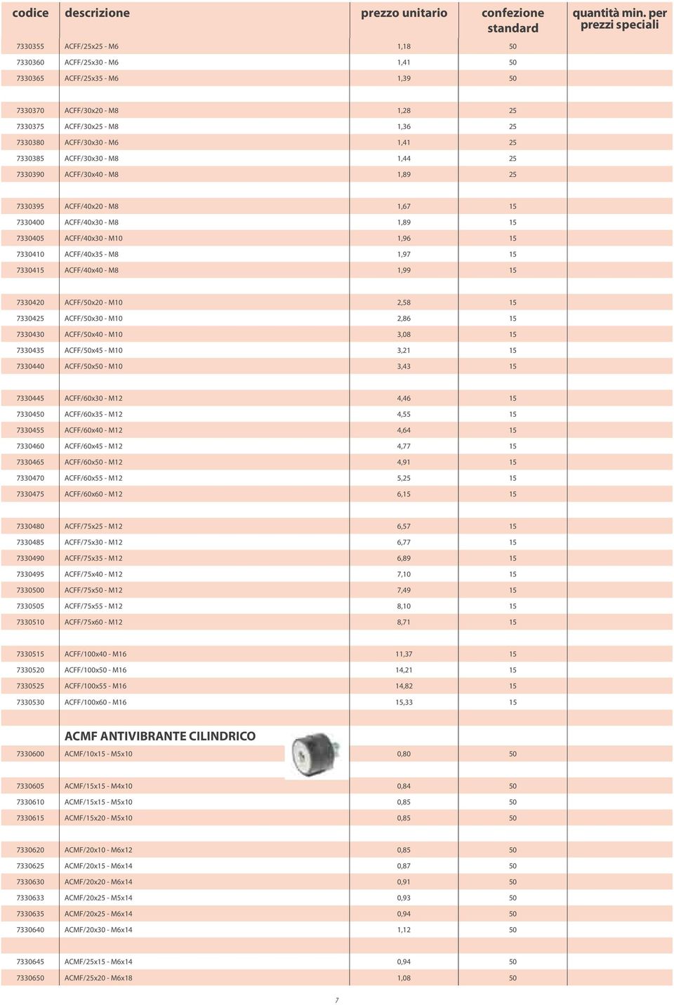 ACFF/40x40 - M8 1,99 15 7330420 ACFF/50x20 - M10 2,58 15 7330425 ACFF/50x30 - M10 2,86 15 7330430 ACFF/50x40 - M10 3,08 15 7330435 ACFF/50x45 - M10 3,21 15 7330440 ACFF/50x50 - M10 3,43 15 7330445