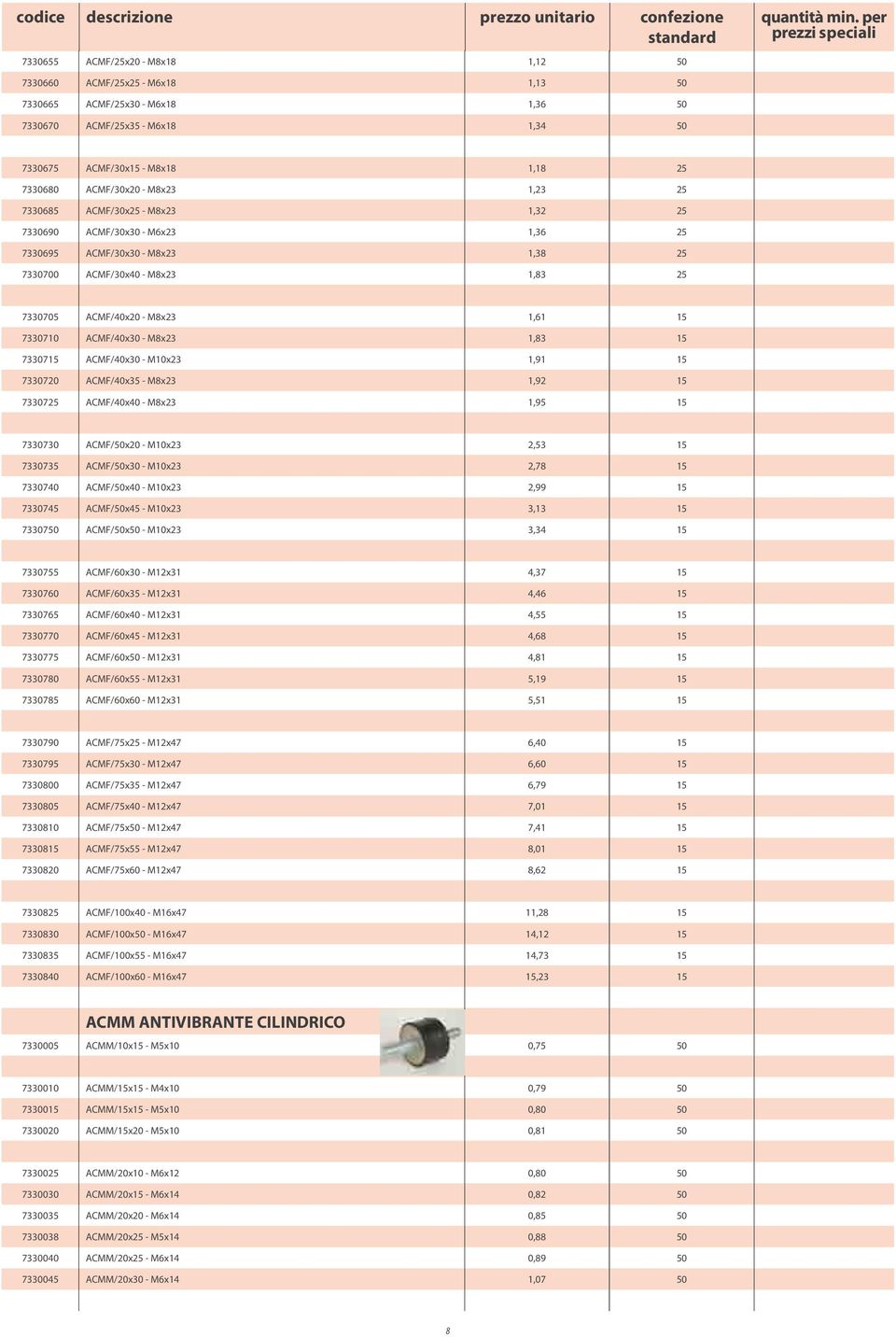 ACMF/40x30 - M8x23 1,83 15 7330715 ACMF/40x30 - M10x23 1,91 15 7330720 ACMF/40x35 - M8x23 1,92 15 7330725 ACMF/40x40 - M8x23 1,95 15 7330730 ACMF/50x20 - M10x23 2,53 15 7330735 ACMF/50x30 - M10x23