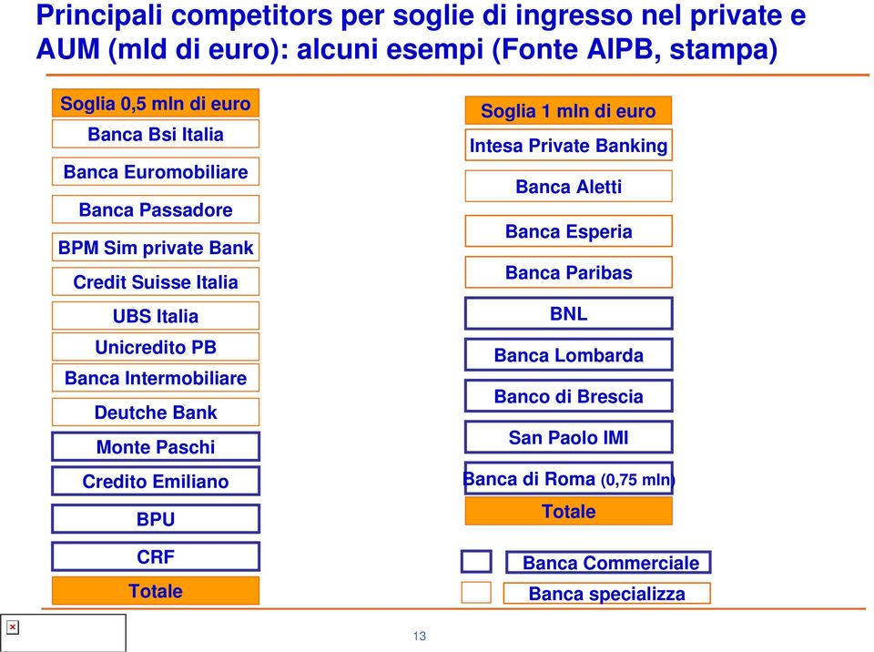 Intermobiliare Deutche Bank Monte Paschi Credito Emiliano BPU Soglia 1 mln di euro Intesa Private Banking Banca Aletti Banca Esperia