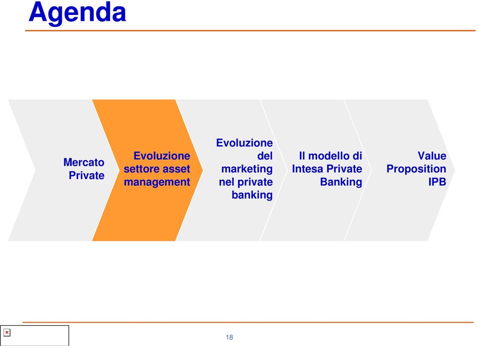 nel private banking Il modello di Intesa