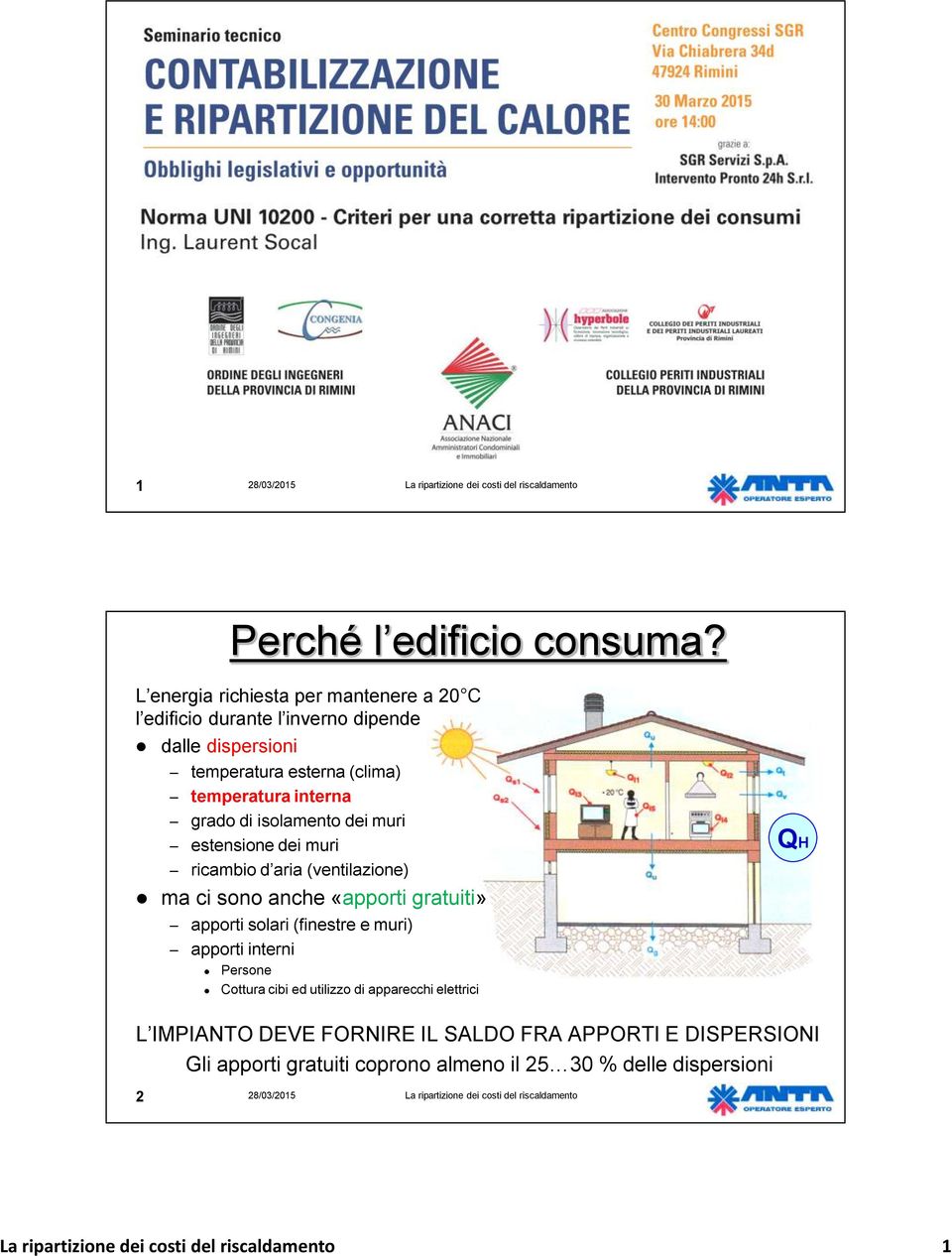 interna grado di isolamento dei muri estensione dei muri ricambio d aria (ventilazione) ma ci sono anche «apporti gratuiti» apporti solari