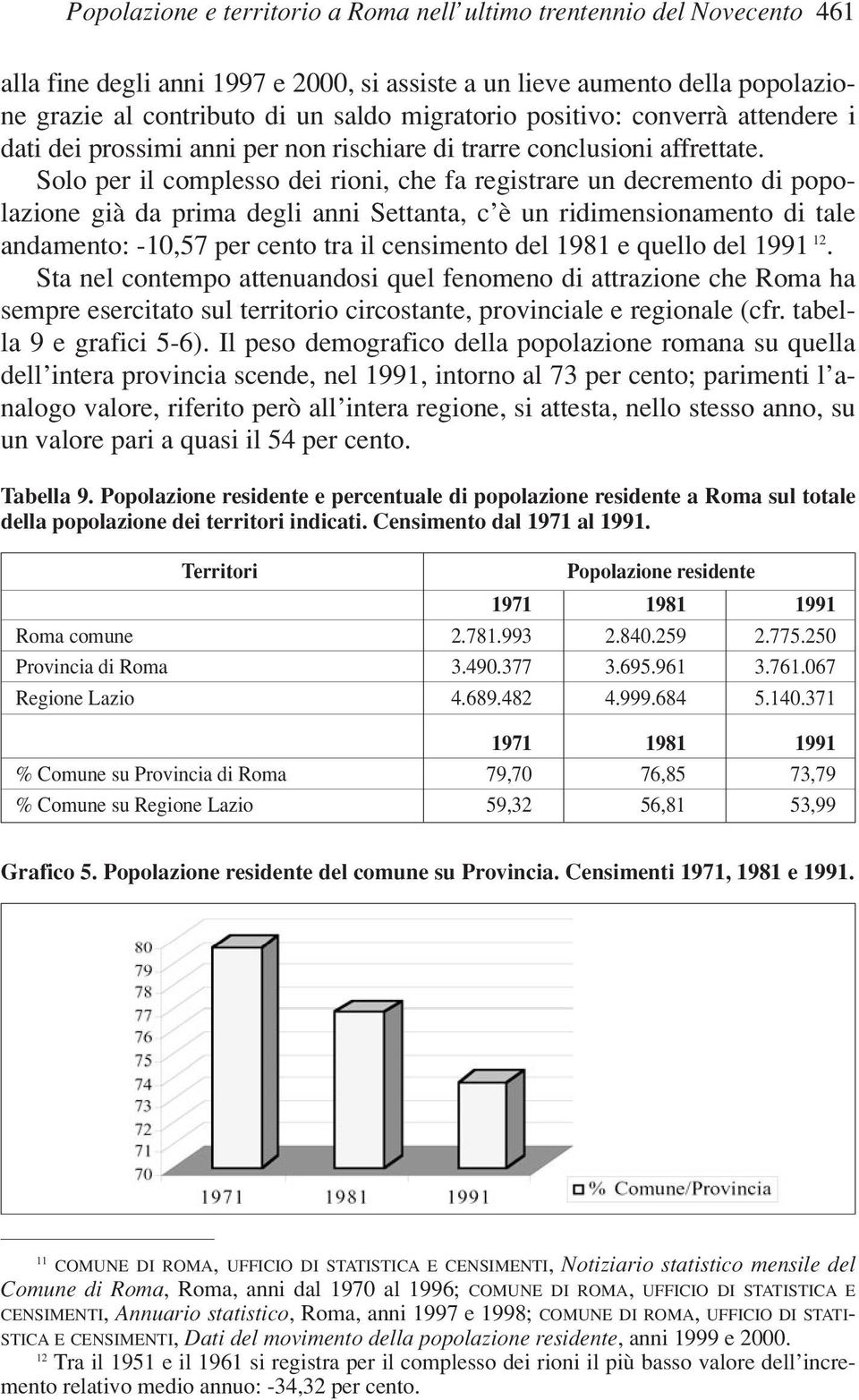 Solo per il complesso dei rioni, che fa registrare un decremento di popolazione già da prima degli anni Settanta, c è un ridimensionamento di tale andamento: -10,57 per cento tra il censimento del