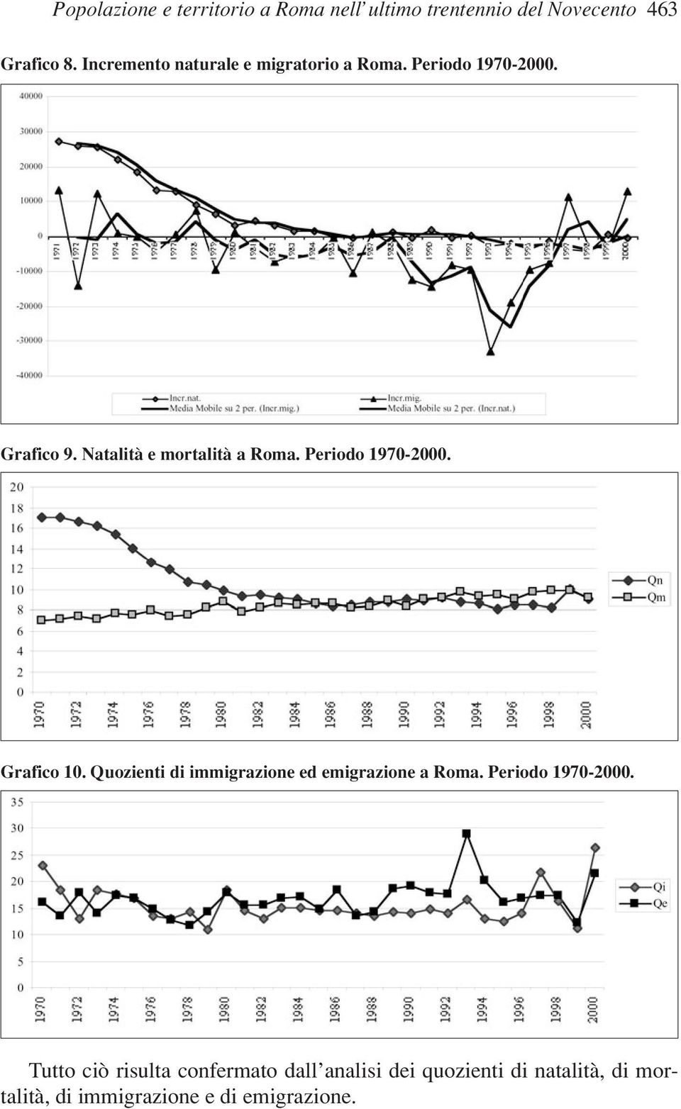 Periodo 1970-2000. Grafico 10. Quozienti di immigrazione ed emigrazione a Roma. Periodo 1970-2000.