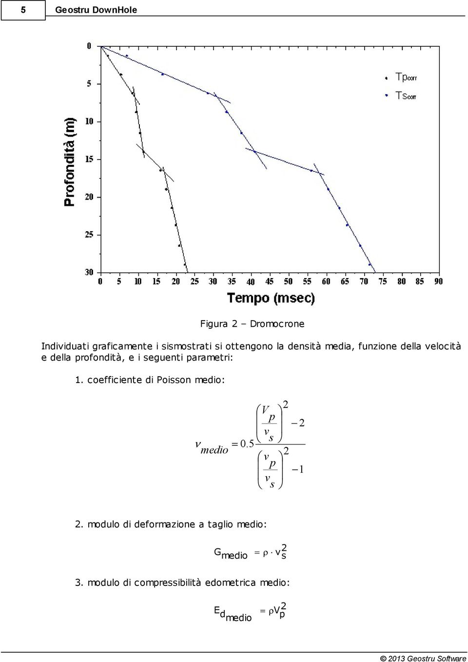 coefficiente di Poisson medio: medio 0.5 V p v s v p v s 2 2 2 1 2.