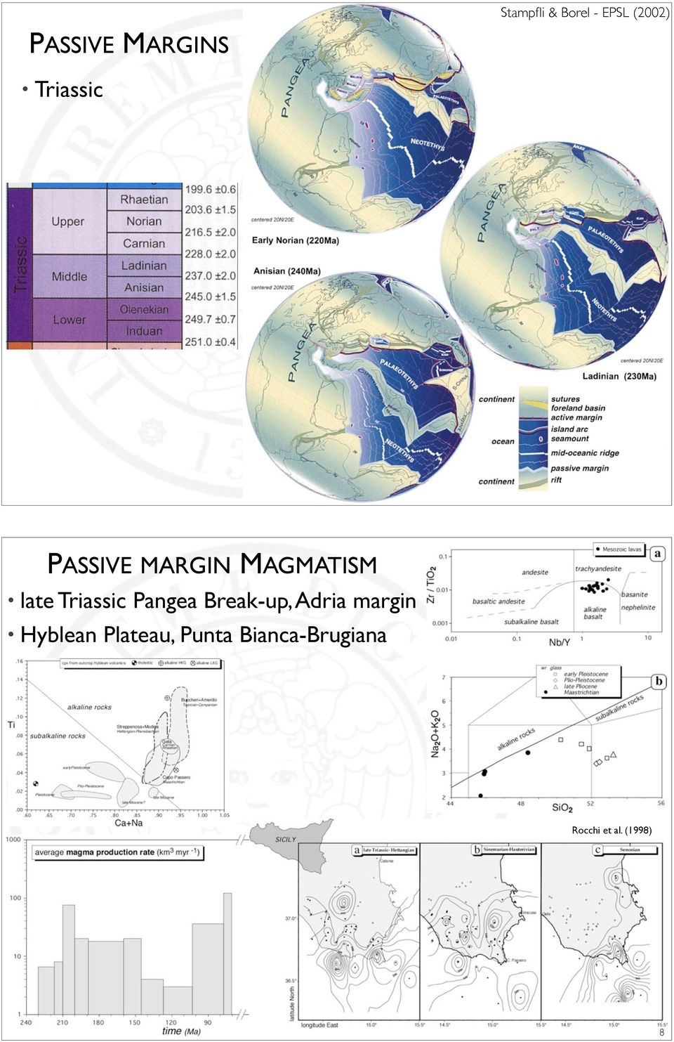 Triassic Pangea Break-up, Adria margin Hyblean