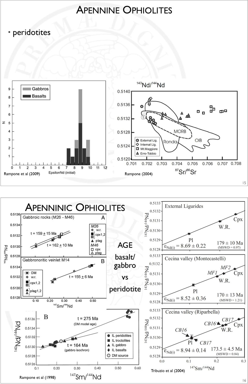 AGE basalt/ gabbro vs peridotite Rampone et al