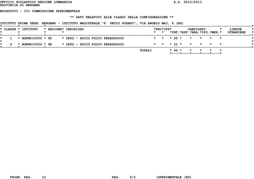 CLASSI DELLA CONFIGURAZIONE ** ISTITUTO PRIMA SEDE: BERGAMO - ISTITUTO MAGISTRALE "P.