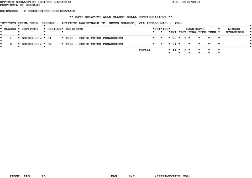 CLASSI DELLA CONFIGURAZIONE ** ISTITUTO PRIMA SEDE: BERGAMO - ISTITUTO MAGISTRALE "P.