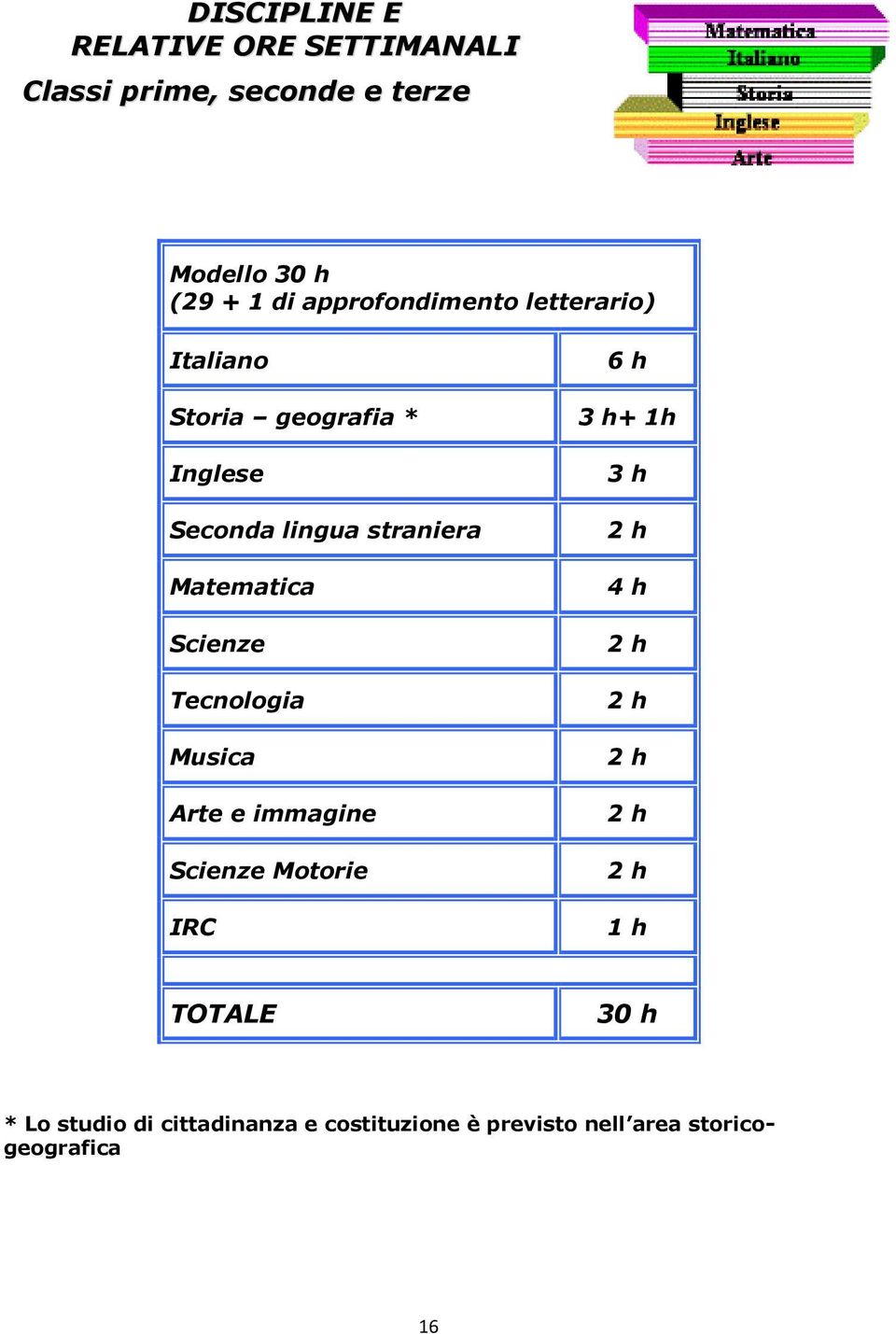 Scienze Tecnologia Musica Arte e immagine Scienze Motorie IRC 6 h 3 h+ 1h 3 h 2 h 4 h 2 h 2 h 2 h 2